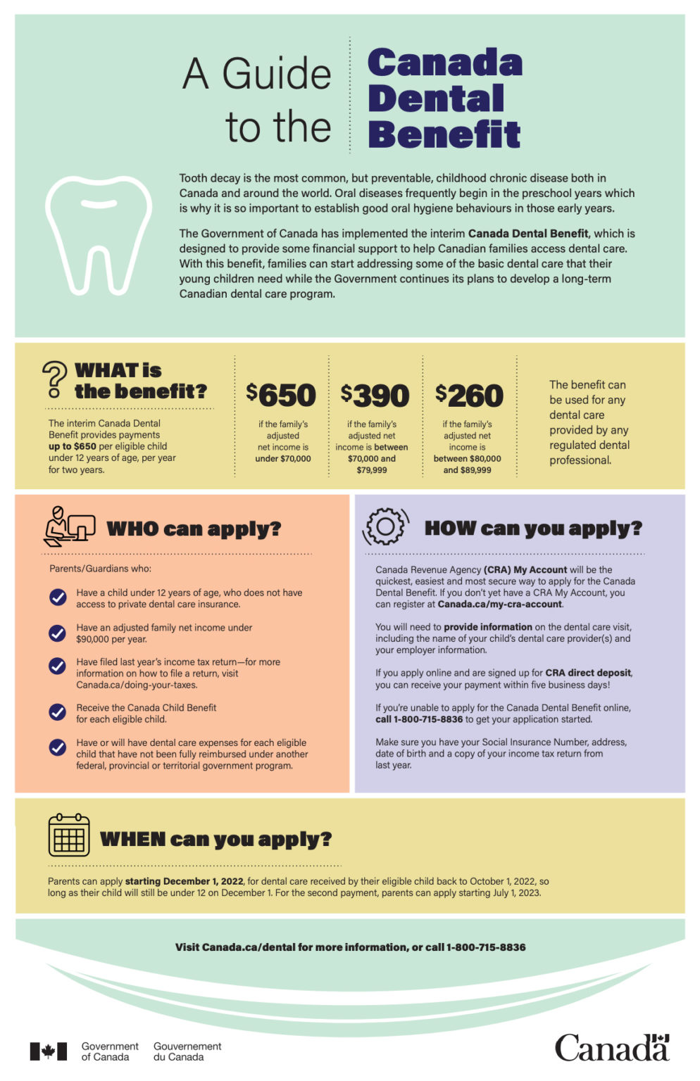 Canada Dental Benefit Program Sierra Dental