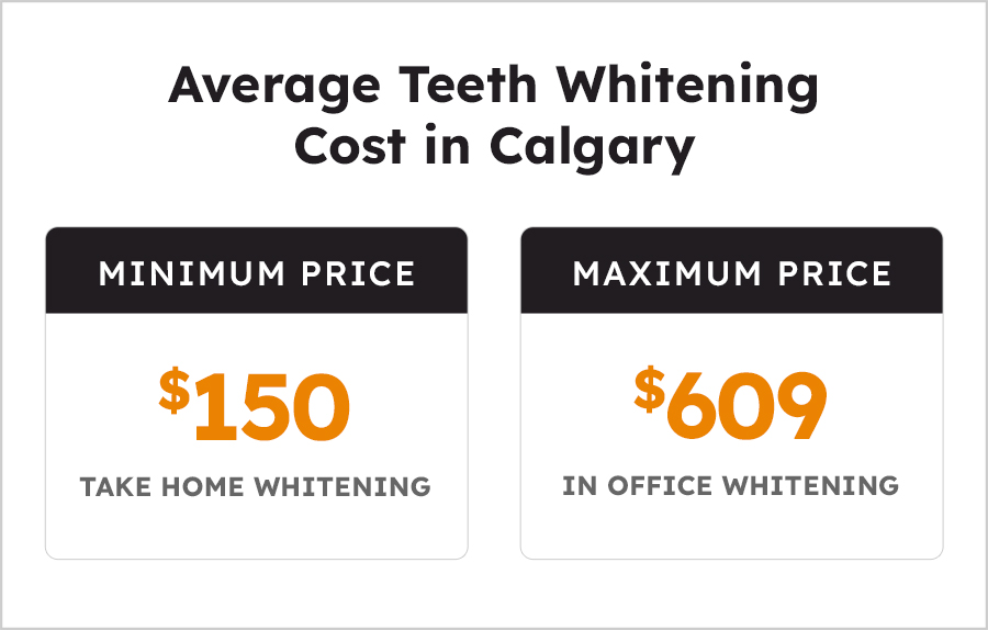 Teeth Whitening Cost in Calgary Sierra Dental