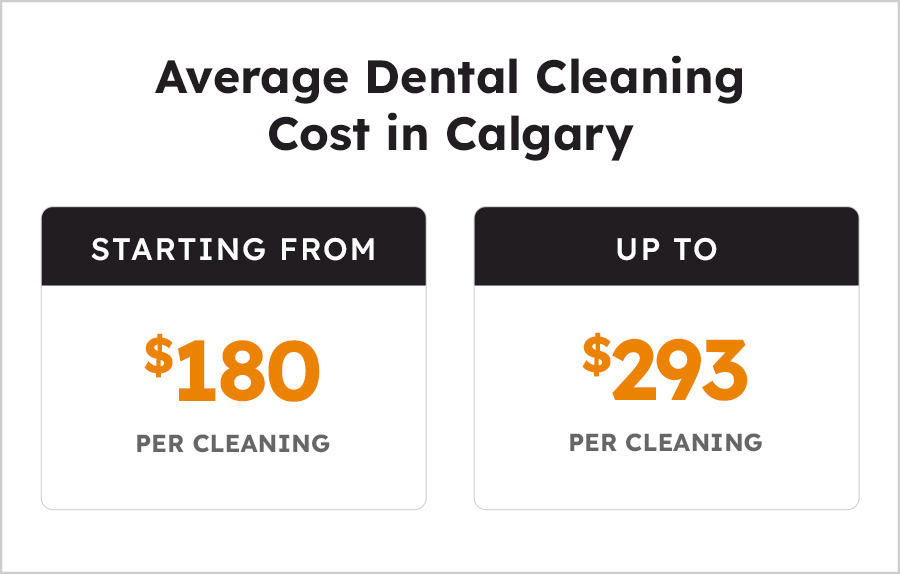 Average Dental Cleaning Cost in Calgary