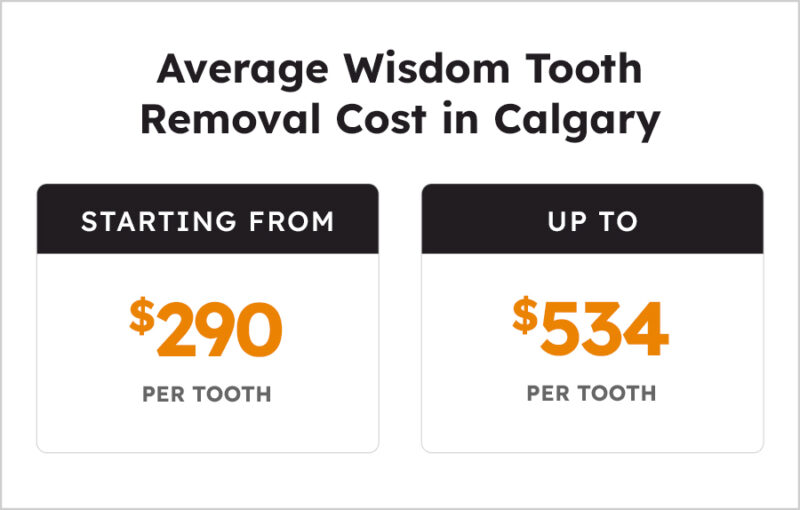 Wisdom Tooth Removal Cost in Calgary Sierra Dental