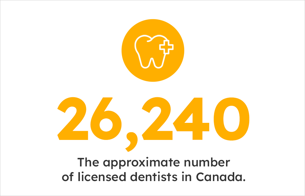 approximate-number-of-dentists-in-canada