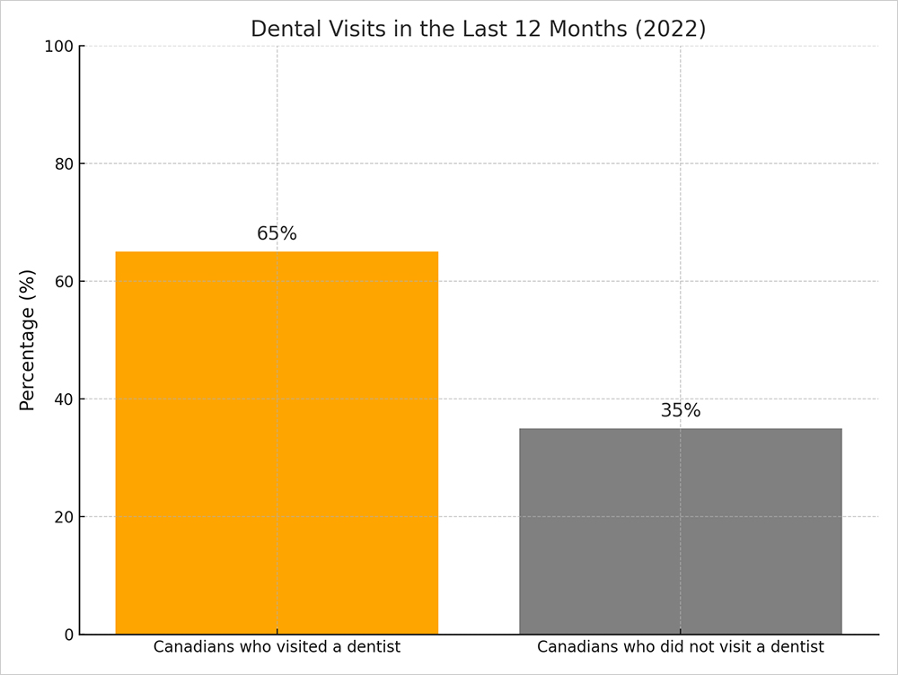 dental-visit-last-12-months