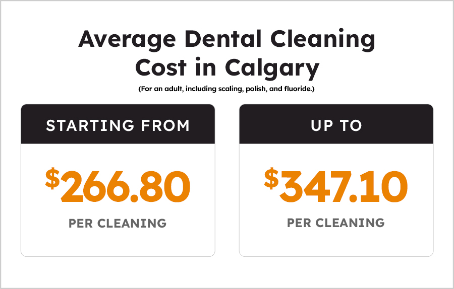 Average-Dental-Cleaning-Costs-in-Calgary