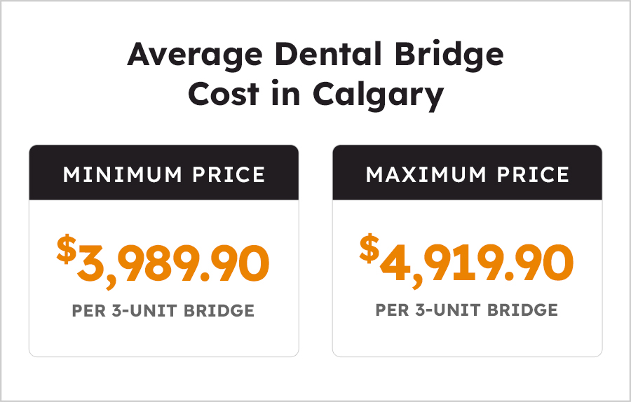 Average Dental Bridge Cost in Calgary - 2025