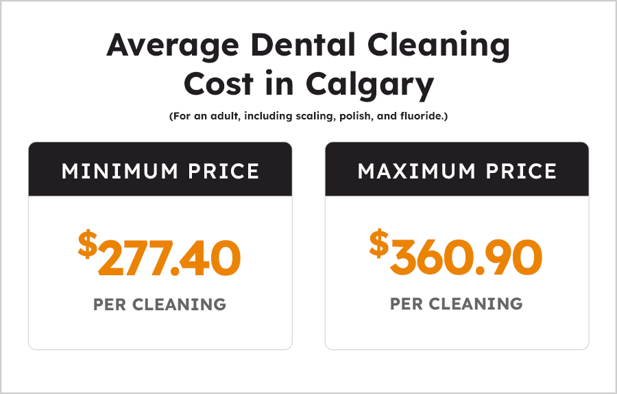 Average Dental Cleaning Cost in Calgary