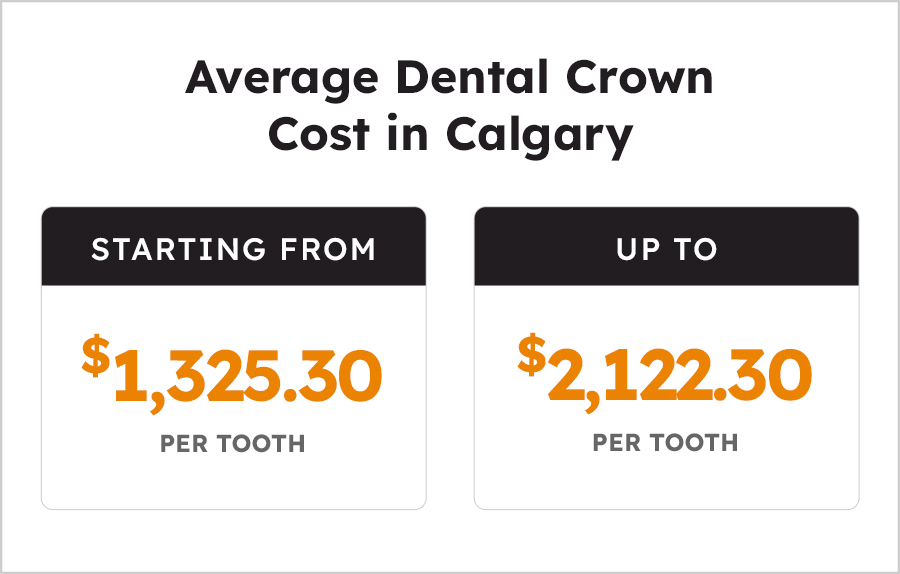 Average Dental Crown Cost in Calgary - 2025