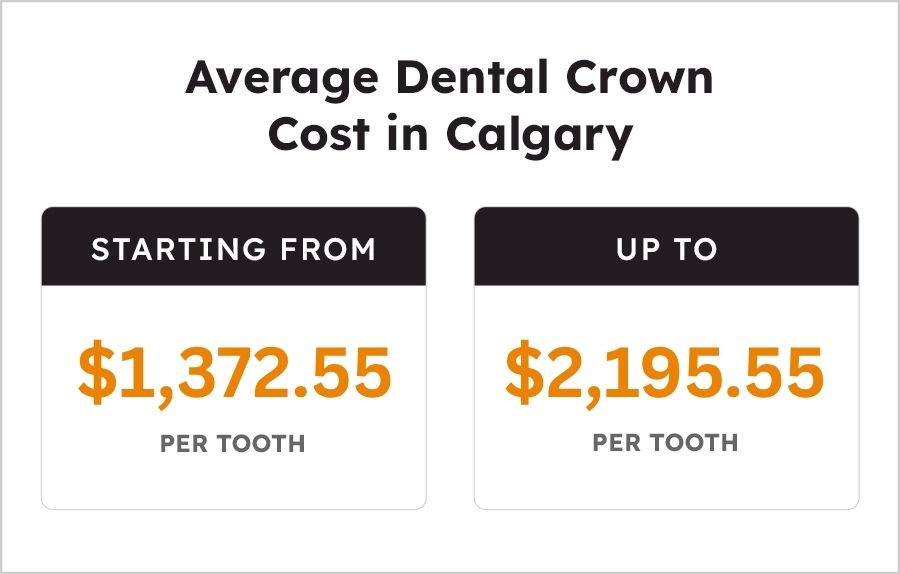 Average Dental Cleaning Cost in Calgary